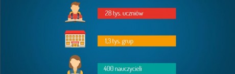 Europejski znak jakości dla programu Youngster