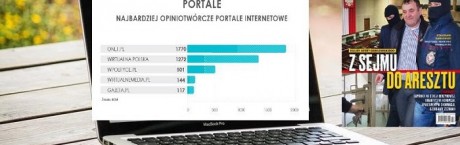 Kolejny sukces! Portal wPolityce.pl i tygodnik "Sieci" w czołówce najbardziej opiniotwórczych mediów
