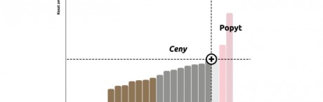 Od czego zależy cena prądu?
