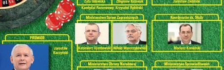 Rząd PIS prawie gotów