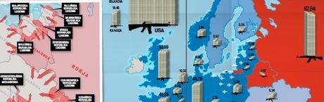 Trzy warianty wojny Rosja-NATO