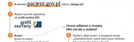 Twoje zdrowie – bezpiecznie i wygodnie online