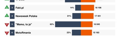 wSieci w czołówce!