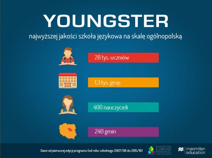 Europejski znak jakości dla programu Youngster