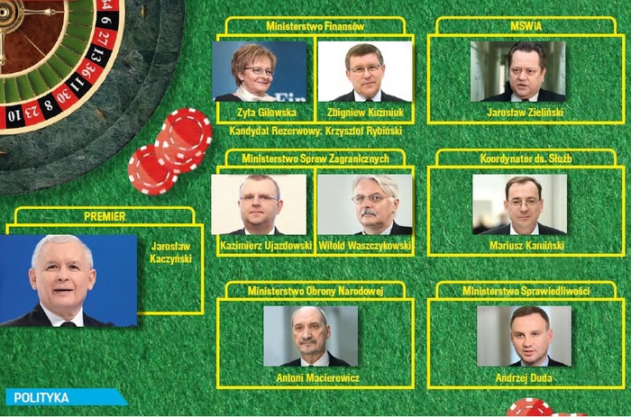 Rząd PIS prawie gotów