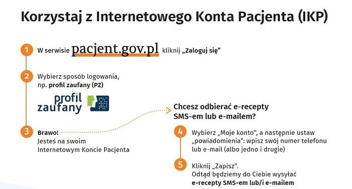 Twoje zdrowie – bezpiecznie i wygodnie online